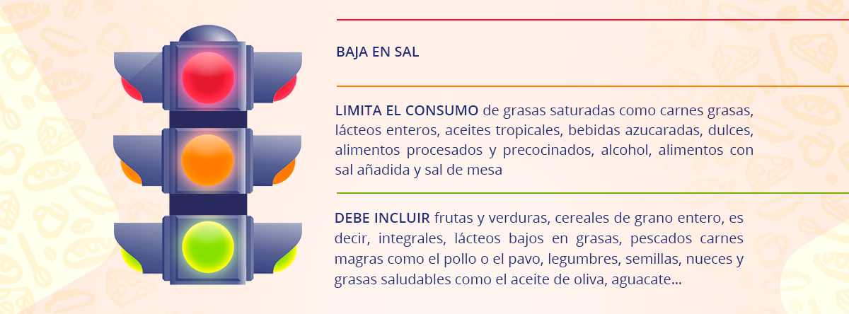 Dieta Dash: beneficios