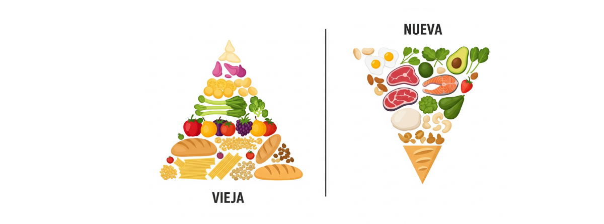 Piramide nutricional antes y ahora